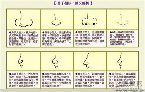 鼻孔一大一小面相|鼻孔大小不對稱的面相解析